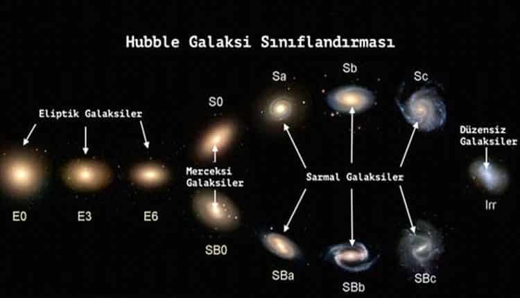 Galaksi İsimleri Ve Çeşitleri